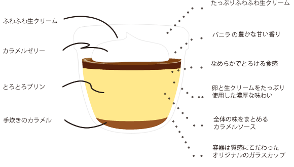 いく層にも重なった美味しさの饗宴。